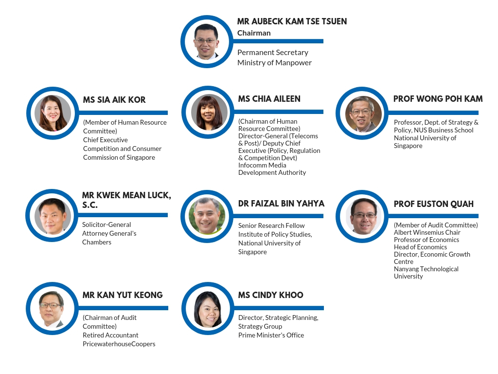 CCCS commission members 1 October 2019